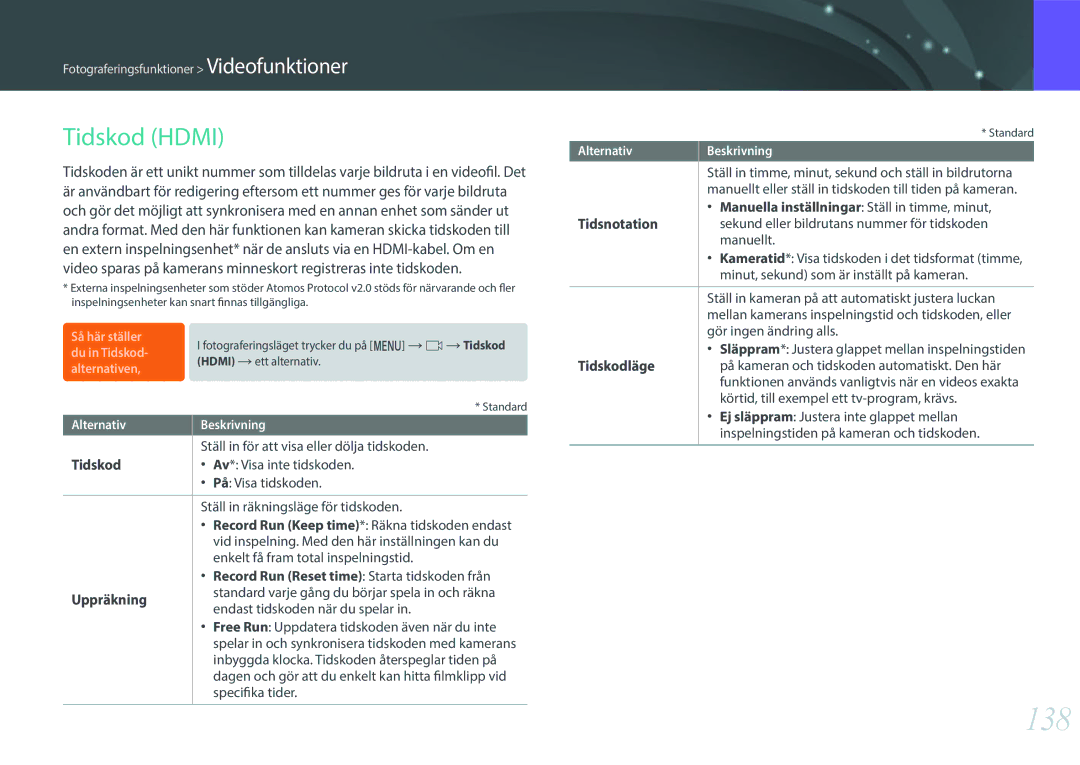 Samsung EV-NXF1ZZB1QSE, EV-NXF1ZZB1HSE, EV-NX1ZZZBZBSE, EV-NXF1ZZB1KDK, EV-NXF1ZZB2IDK, EV-NXF1ZZB2HDK manual 138, Tidskod Hdmi 