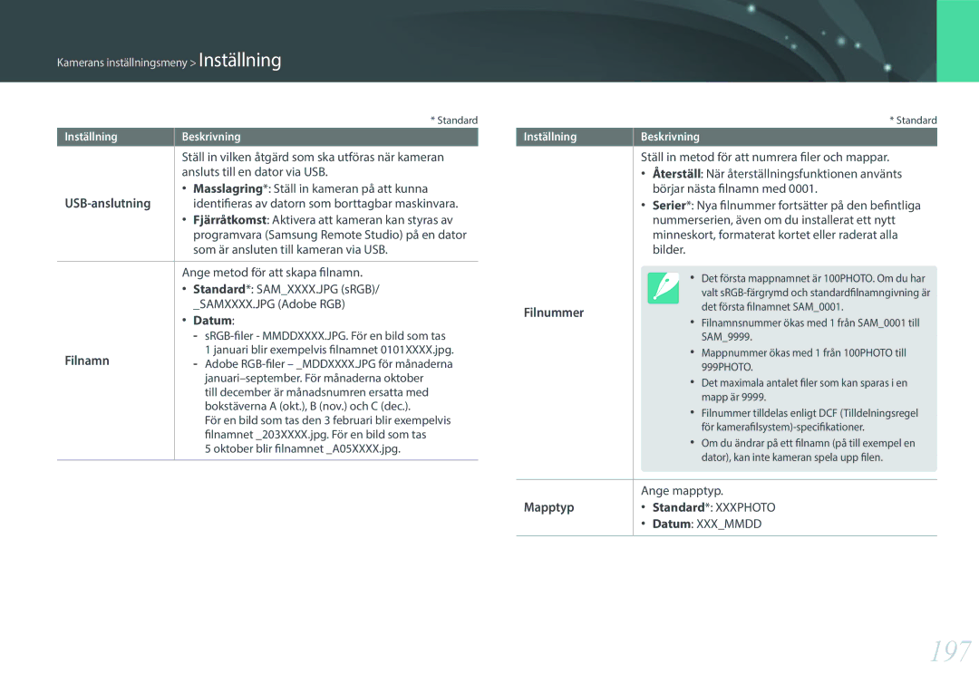Samsung EV-NXF1ZZB2IDK, EV-NXF1ZZB1HSE, EV-NX1ZZZBZBSE, EV-NXF1ZZB1KDK manual 197, USB-anslutning, Filnummer, Filnamn, Mapptyp 