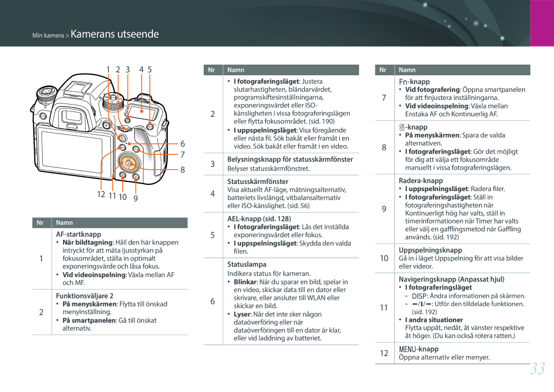 Samsung EV-NXF1ZZB1QSE, EV-NXF1ZZB1HSE, EV-NX1ZZZBZBSE, EV-NXF1ZZB1KDK, EV-NXF1ZZB2IDK, EV-NXF1ZZB2HDK manual 3 4 12 11 10 