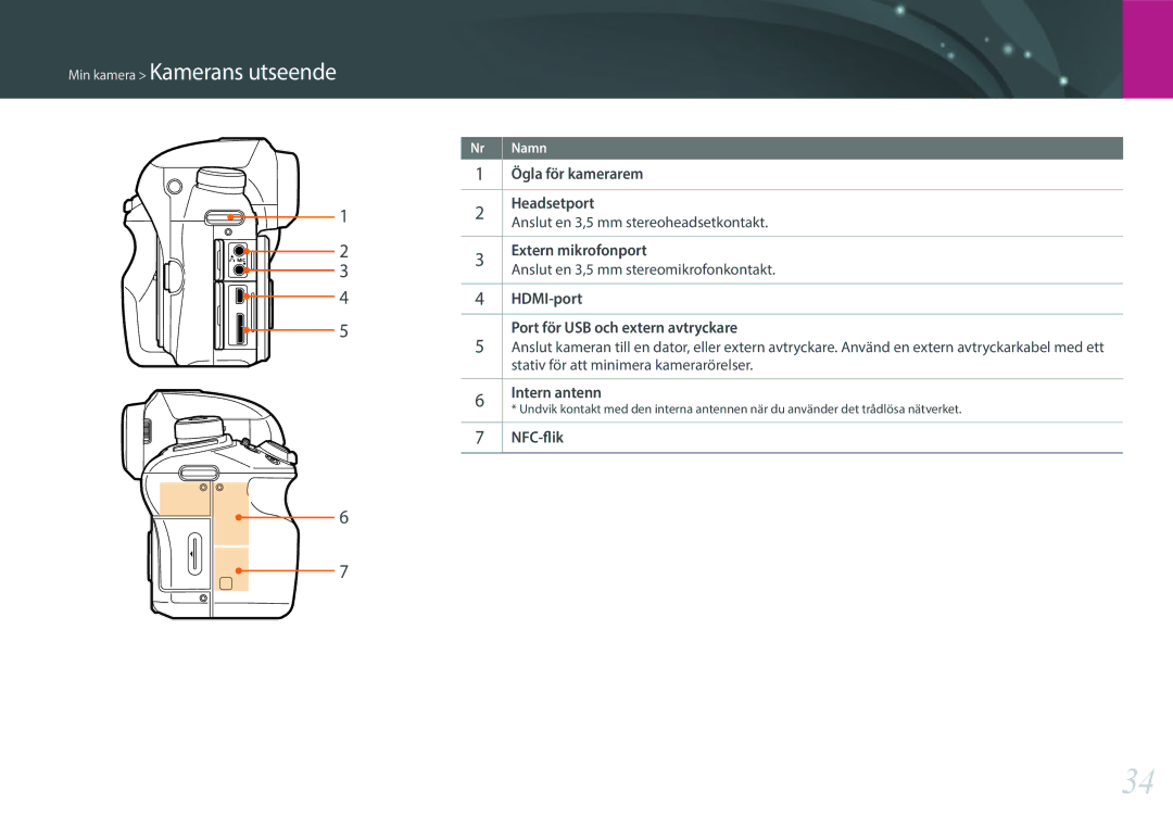 Samsung EV-NXF1ZZB2HDK Ögla för kamerarem Headsetport, Extern mikrofonport, HDMI-port Port för USB och extern avtryckare 