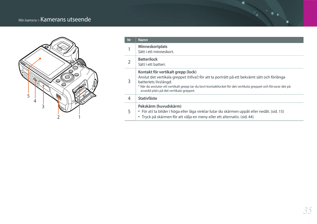 Samsung EV-NXF1ZZB2ISE, EV-NXF1ZZB1HSE manual Minneskortplats, Sätt i ett minneskort, Batterilock, Sätt i ett batteri 