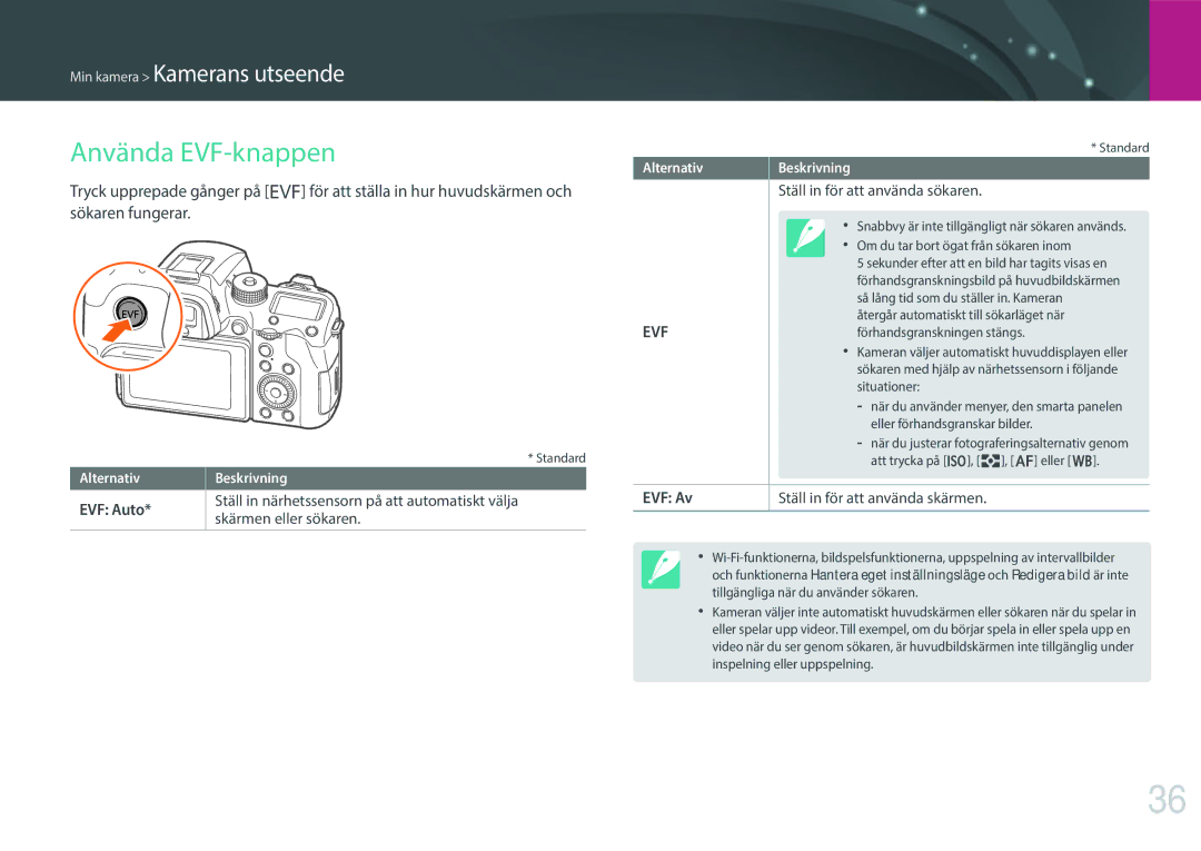 Samsung EV-NX1ZZZBMBDK, EV-NXF1ZZB1HSE, EV-NX1ZZZBZBSE, EV-NXF1ZZB1KDK, EV-NXF1ZZB2IDK manual Använda EVF-knappen, EVF Av 