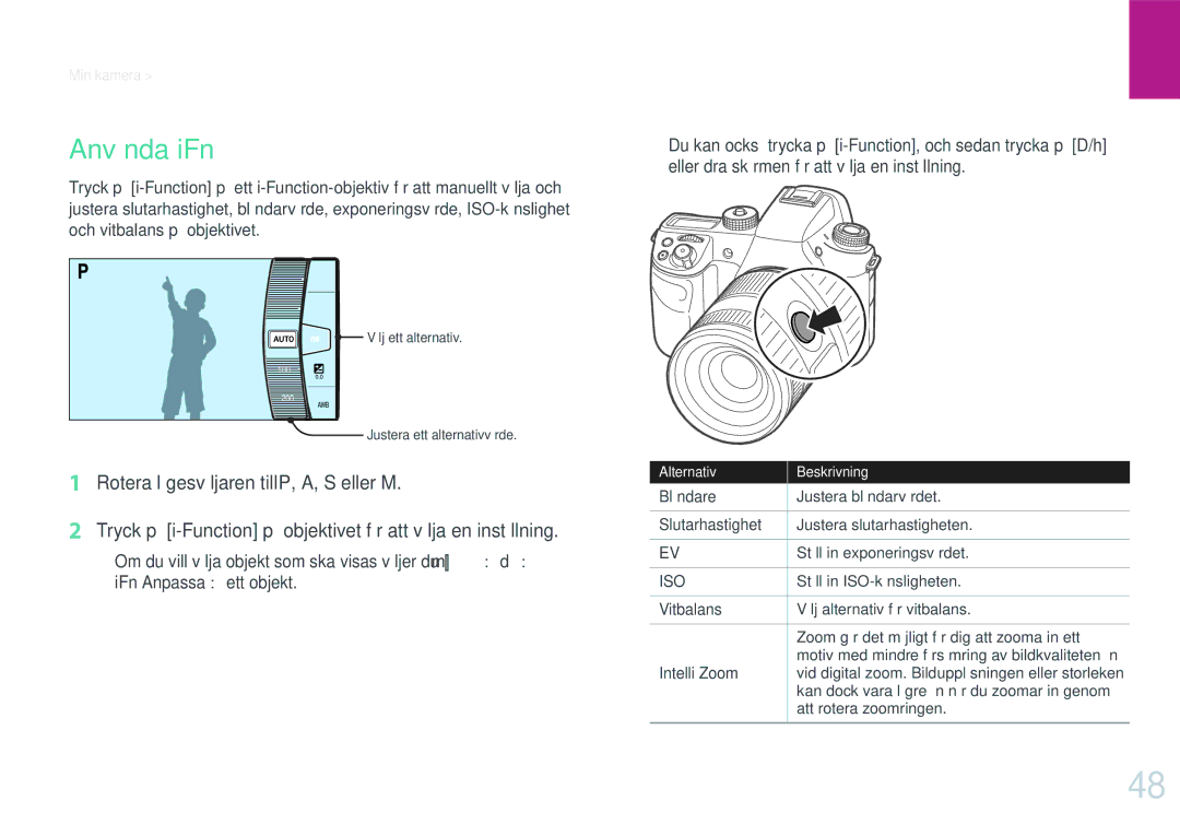 Samsung EV-NXF1ZZB1QSE, EV-NXF1ZZB1HSE, EV-NX1ZZZBZBSE, EV-NXF1ZZB1KDK manual Använda iFn, Bländare, Vitbalans, Intelli Zoom 