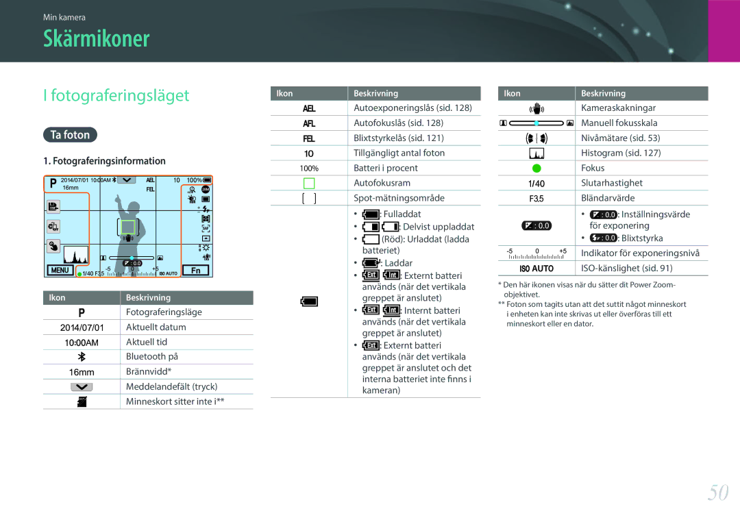 Samsung EV-NXF1ZZB2ISE, EV-NXF1ZZB1HSE, EV-NX1ZZZBZBSE, EV-NXF1ZZB1KDK manual Skärmikoner, Fotograferingsläget, Ta foton 
