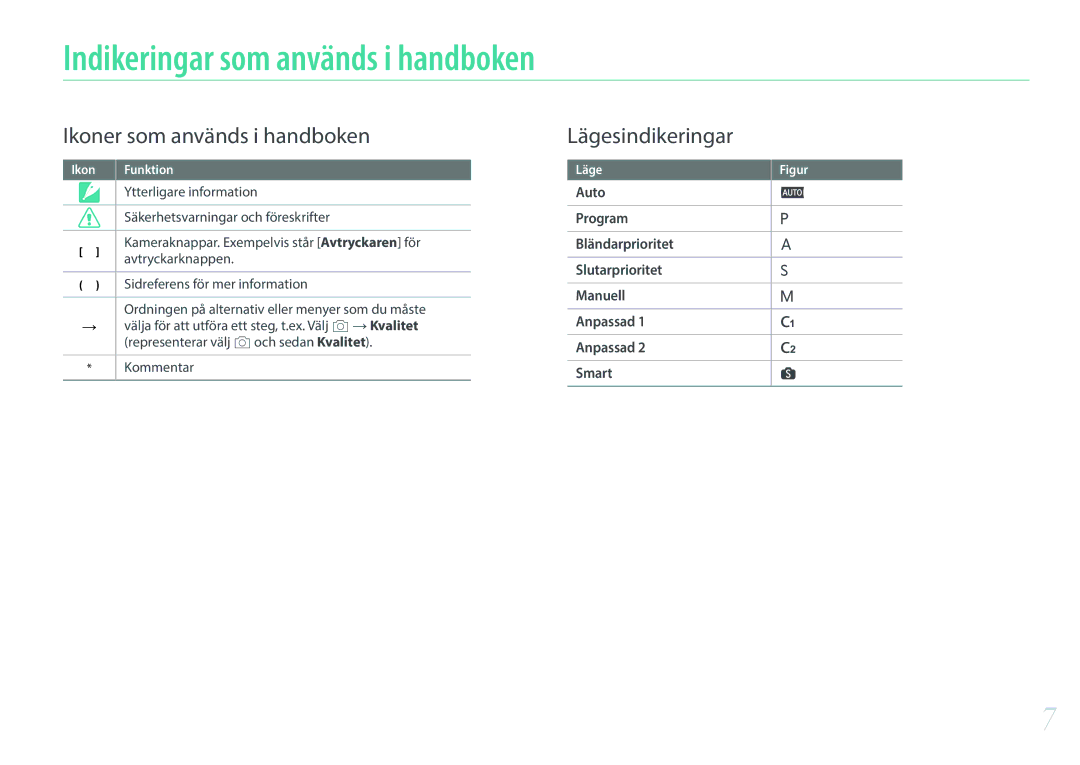 Samsung EV-NX1ZZZBMBSE, EV-NXF1ZZB1HSE, EV-NX1ZZZBZBSE, EV-NXF1ZZB1KDK, EV-NXF1ZZB2IDK Indikeringar som används i handboken 