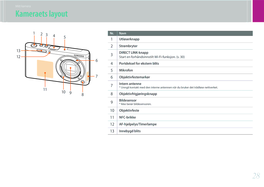 Samsung EV-NXF1ZZB2IDK, EV-NXF1ZZB1HSE, EV-NXF1ZZB1KDK, EV-NXF1ZZB1QSE, EV-NXF1ZZB2HDK, EV-NXF1ZZB2ISE manual Kameraets layout 