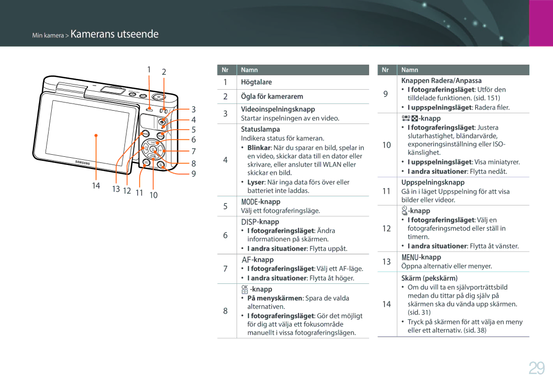 Samsung EV-NXF1ZZB1QSE, EV-NXF1ZZB1HSE, EV-NXF1ZZB1KDK, EV-NXF1ZZB2IDK, EV-NXF1ZZB2HDK, EV-NXF1ZZB2ISE, EV-NXF1ZZB1HDK 13 12 