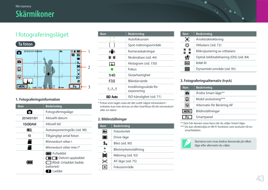 Samsung EV-NXF1ZZB1QDK, EV-NXF1ZZB1HSE, EV-NXF1ZZB1KDK, EV-NXF1ZZB2IDK manual Skärmikoner, Fotograferingsläget, Ta foton 