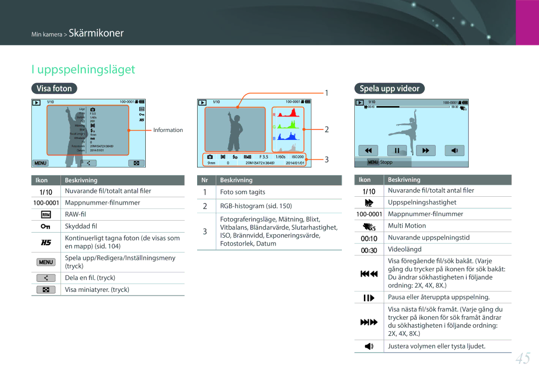 Samsung EV-NXF1ZZB1KDK, EV-NXF1ZZB1HSE Uppspelningsläget, Visa foton, Spela upp videor, Nuvarande fil/totalt antal filer 