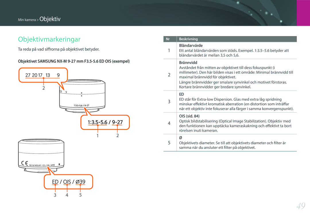Samsung EV-NXF1ZZB2ISE manual Objektivmarkeringar, Ta reda på vad siffrorna på objektivet betyder, Brännvidd, OIS sid 