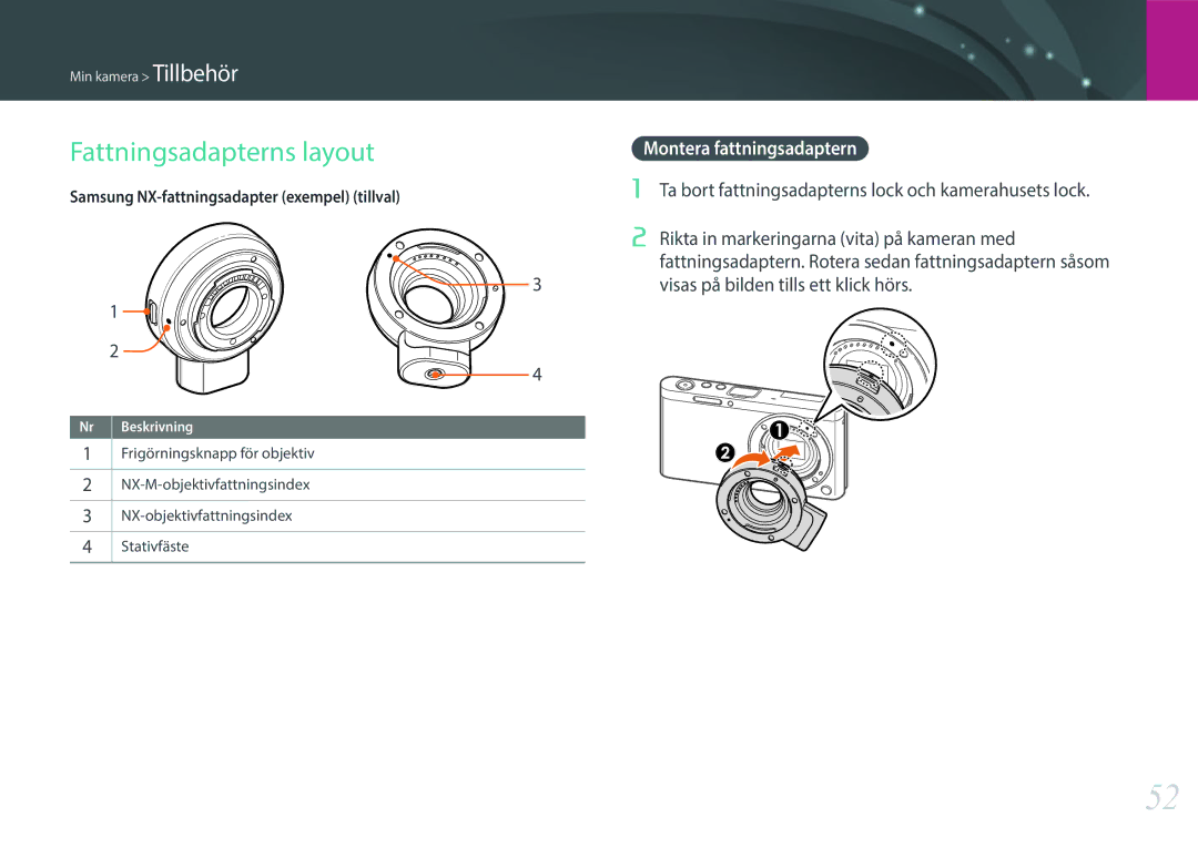 Samsung EV-NXF1ZZB1QDK, EV-NXF1ZZB1HSE, EV-NXF1ZZB1KDK, EV-NXF1ZZB2IDK Fattningsadapterns layout, Montera fattningsadaptern 