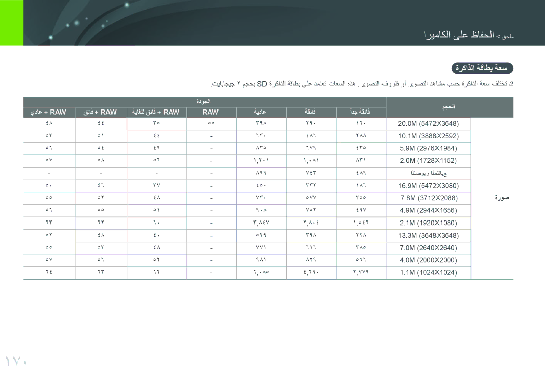 Samsung EV-NXF1ZZG2HZA, EV-NXF1ZZB1IJO, EV-NXF1ZZB3KSA manual 170, الحفاظ على الكاميرا ملحق, ةركاذلا ةقاطب ةعس, ةروص 