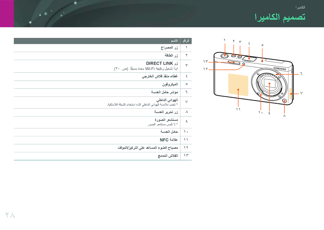 Samsung EV-NXF1ZZG1IZA, EV-NXF1ZZB1IJO اريماكلا ميمصت, عارصملا رز ةقاطلا رز Direct Link رز, ةسدعلا ريرحت رز ةروصلا رعشتسم 