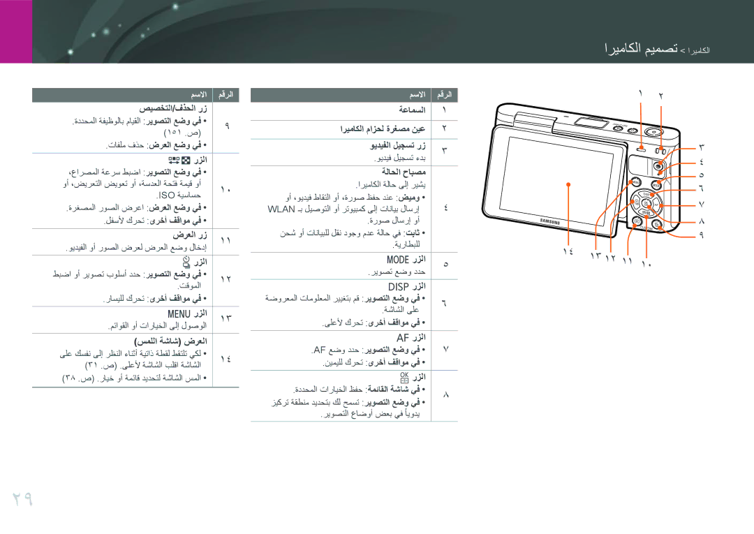 Samsung EV-NXF1ZZG2HZA, EV-NXF1ZZB1IJO, EV-NXF1ZZB3KSA, EV-NXF1ZZG1HME, EV-NXF1ZZG1KIR, EV-NXF1ZZB3JSA اريماكلا ميمصت اريماكلا 