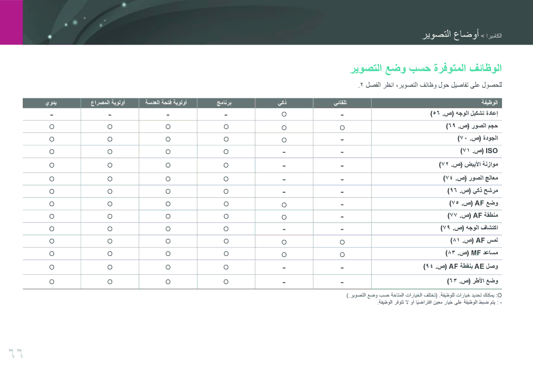 Samsung EV-NXF1ZZB1QRU, EV-NXF1ZZB1IJO, EV-NXF1ZZB3KSA, EV-NXF1ZZG1HME, EV-NXF1ZZG1KIR manual ريوصتلا عضو بسح ةرفوتملا فئاظولا 