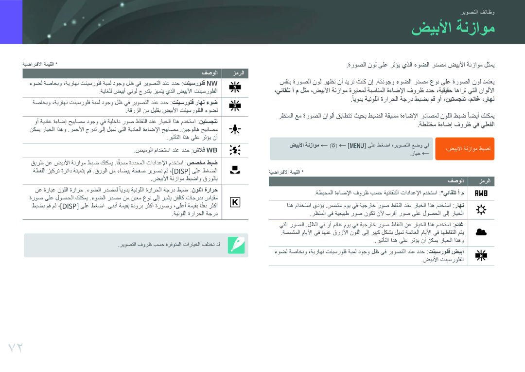 Samsung EV-NXF1ZZG1HZA, EV-NXF1ZZB1IJO, EV-NXF1ZZB3KSA manual ةروصلا نول ىلع رثؤي يذلا ءوضلا ردصم ضيبلأا ةنزاوم لثمي 