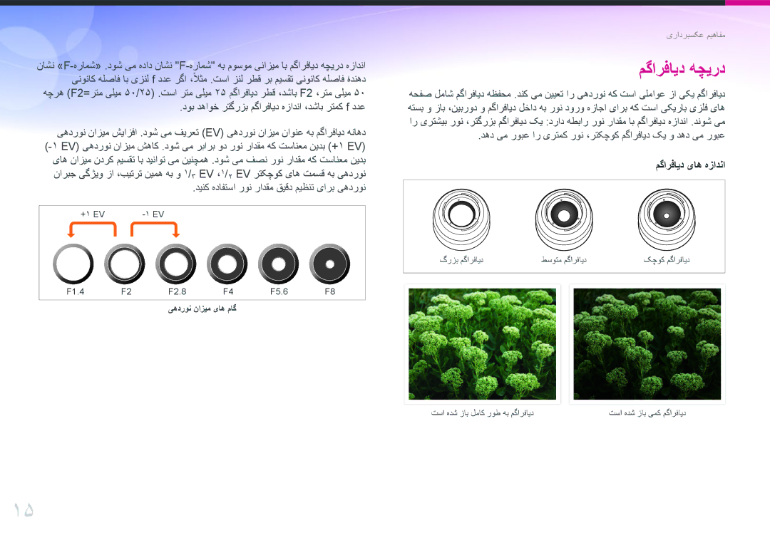 Samsung EV-NXF1ZZB1HM3, EV-NXF1ZZB1IJO manual مگارفاید هچیرد, دهد یم روبع ار یرتمک رون ،رتکچوک مگارفاید کی و دهد یم روبع 