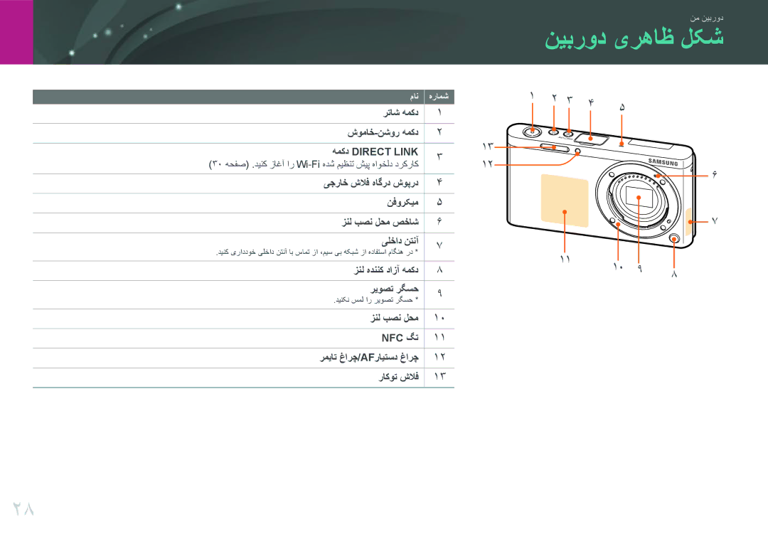 Samsung EV-NXF1ZZG1IZA, EV-NXF1ZZB1IJO, EV-NXF1ZZB3KSA, EV-NXF1ZZG1HME manual نیبرود یرهاظ لکش, زنل هدننک دازآ همکد ریوصت رگسح 