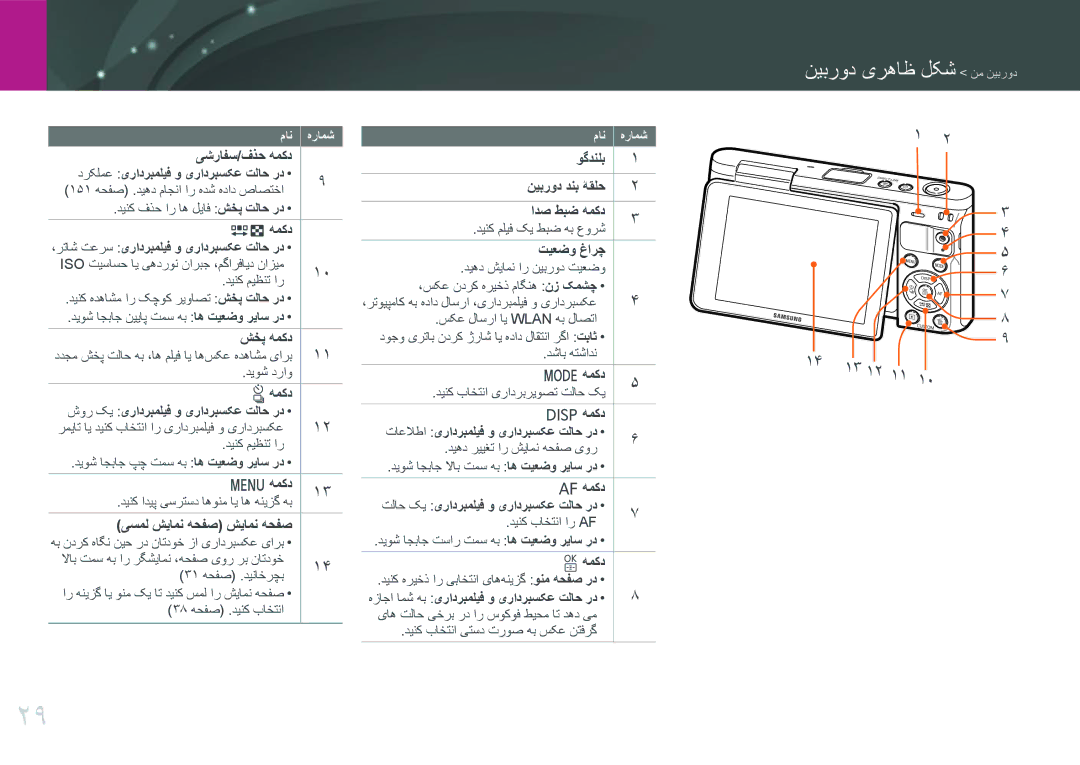 Samsung EV-NXF1ZZG2HZA, EV-NXF1ZZB1IJO, EV-NXF1ZZB3KSA, EV-NXF1ZZG1HME, EV-NXF1ZZG1KIR نیبرود یرهاظ لکش نم نیبرود, ۱3 ۱2 ۱۱ 