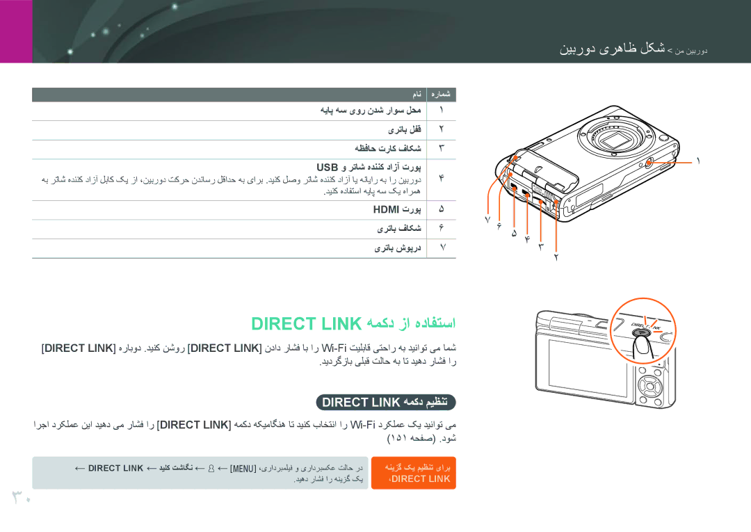 Samsung EV-NXF1ZZG2IZA manual Direct Link همکد زا هدافتسا, Direct Link همکد میظنت, Hdmi تروپ یرتاب فاکش یرتاب شوپرد 