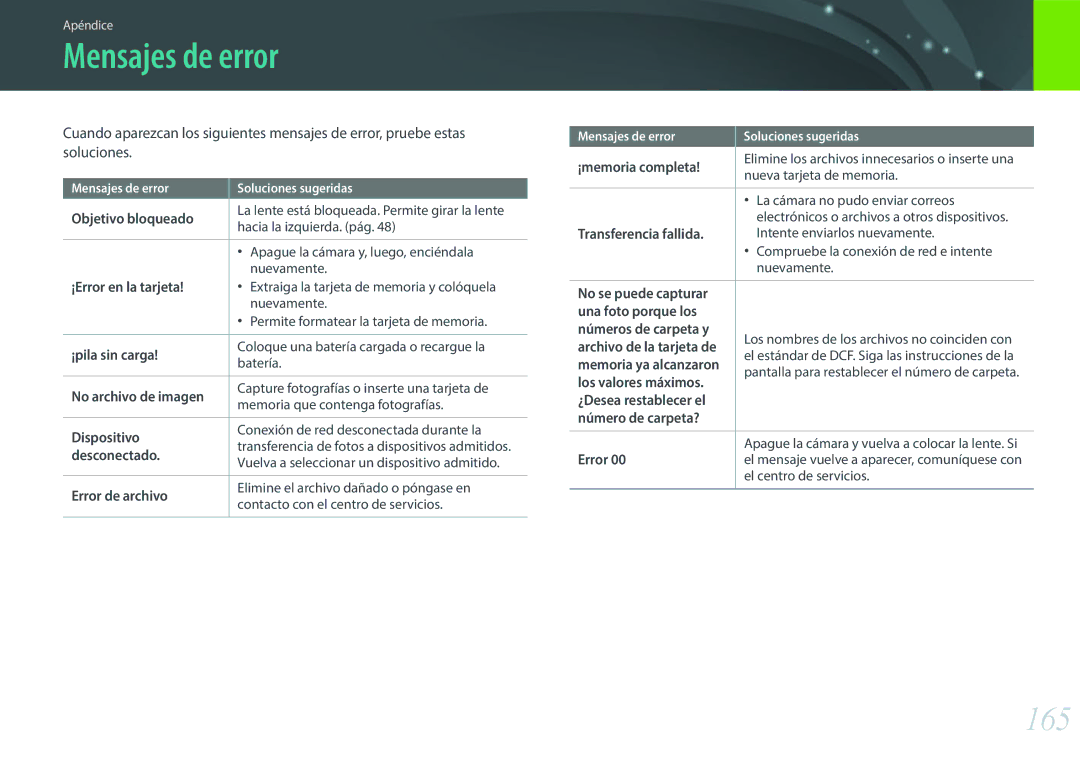 Samsung EV-NXF1ZZB1HES, EV-NXF1ZZB1KES, EV-NXF1ZZB1QES, EV-NXF1ZZB1JES manual Mensajes de error, 165 