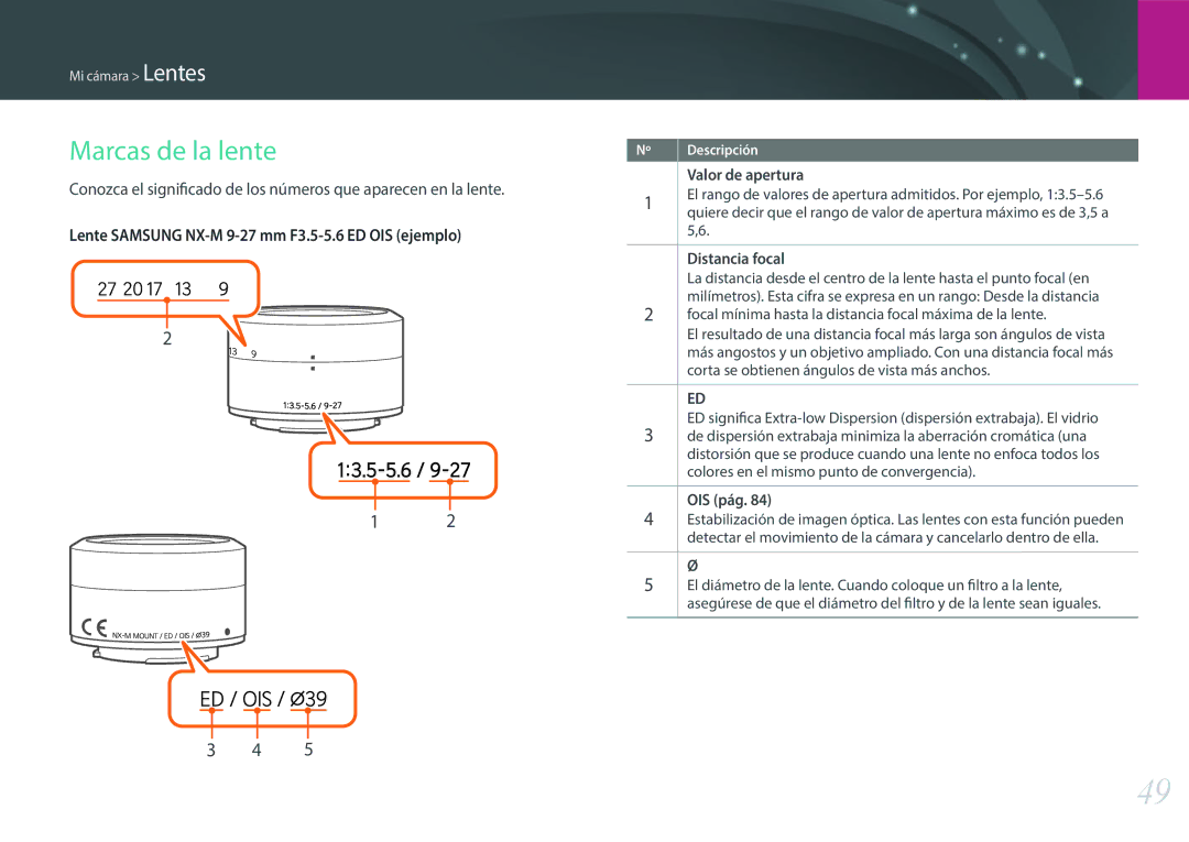 Samsung EV-NXF1ZZB1HES, EV-NXF1ZZB1KES, EV-NXF1ZZB1QES manual Marcas de la lente, Valor de apertura, Distancia focal, OIS pág 