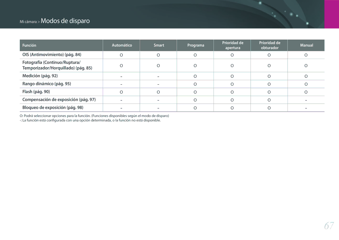 Samsung EV-NXF1ZZB1KES, EV-NXF1ZZB1QES, EV-NXF1ZZB1HES, EV-NXF1ZZB1JES manual Bloqueo de exposición pág 