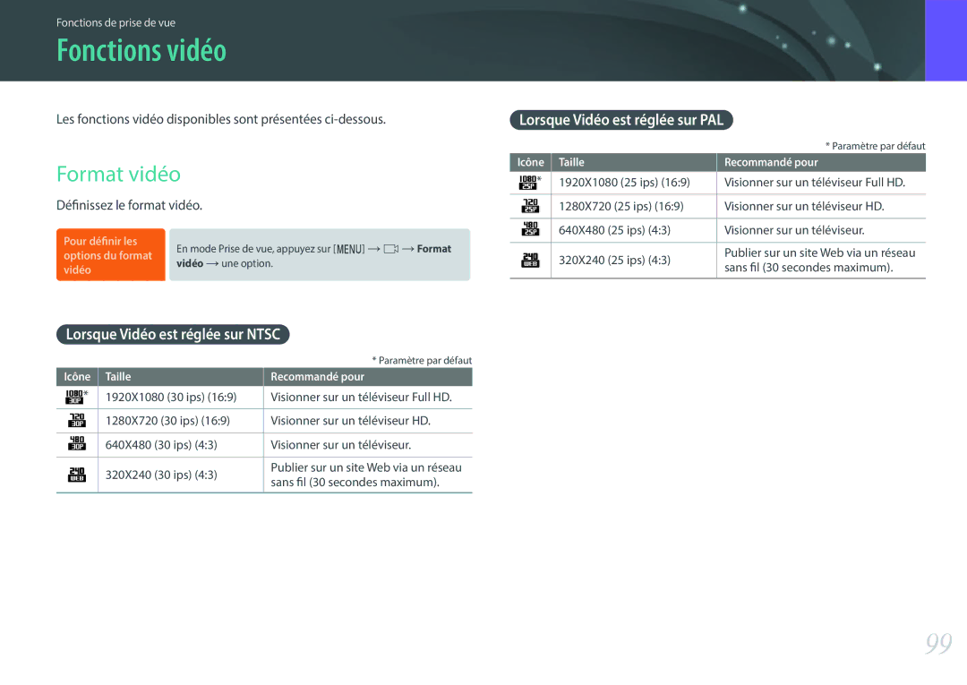 Samsung EV-NXF1ZZB1JFR Fonctions vidéo, Format vidéo, Lorsque Vidéo est réglée sur Ntsc, Lorsque Vidéo est réglée sur PAL 