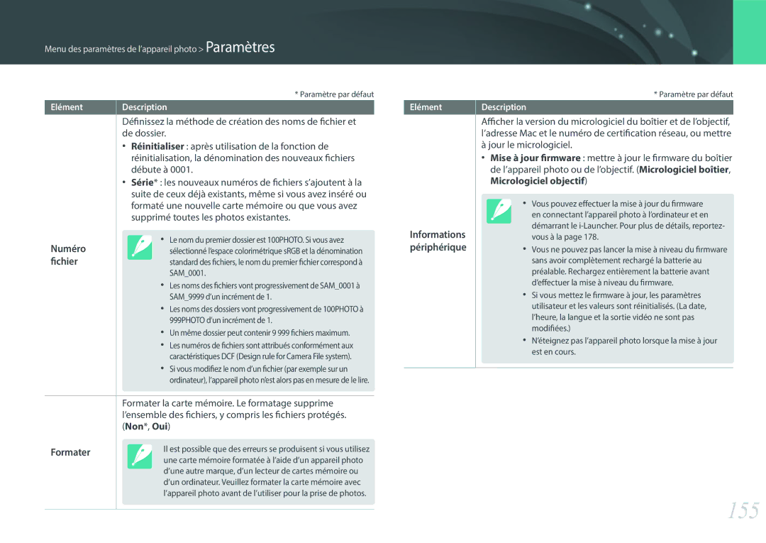 Samsung EV-NXF1ZZB1JFR, EV-NXF1ZZB1KFR manual 155, Numéro, Formater la carte mémoire. Le formatage supprime, Non *, Oui 