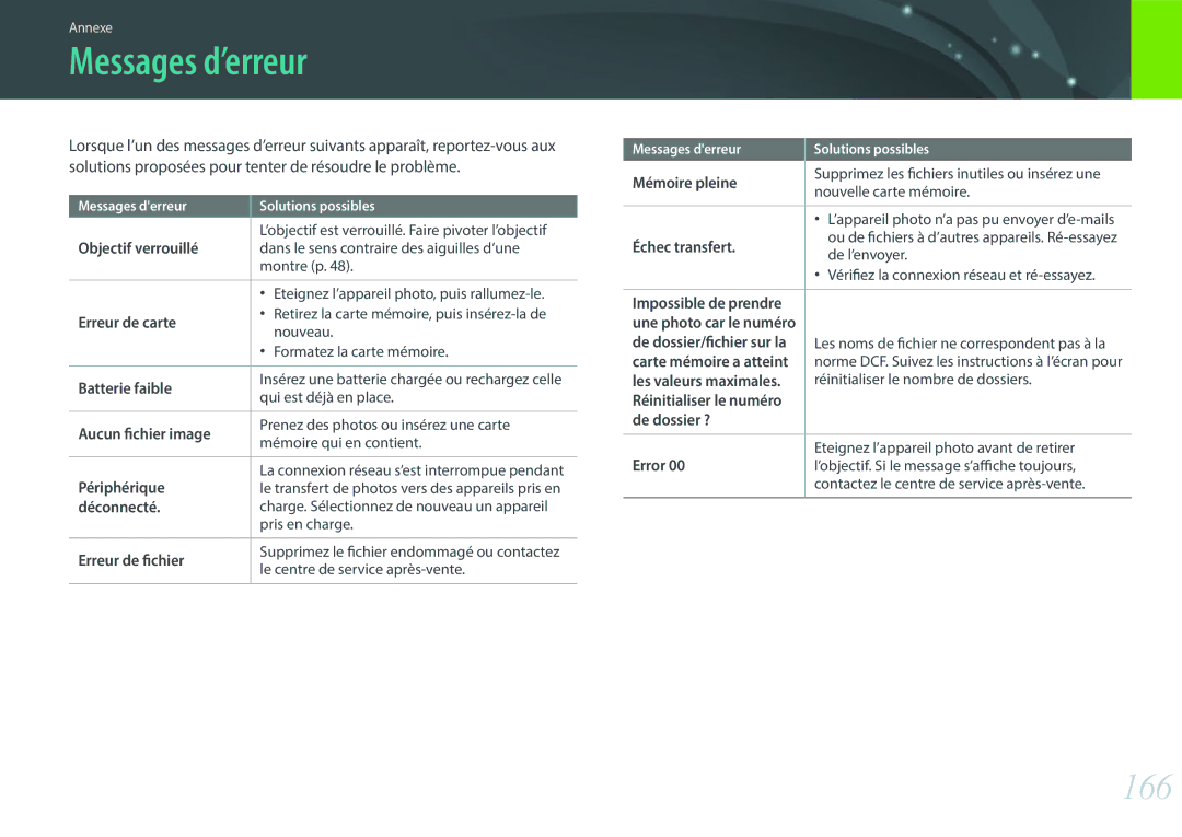 Samsung EV-NXF1ZZB1QFR, EV-NXF1ZZB1KFR, EV-NXF1ZZB2QFR, EV-NXF1ZZB1HFR, EV-NXF1ZZB1IFR, EV-NXF1ZZB1JFR Messages d’erreur, 166 