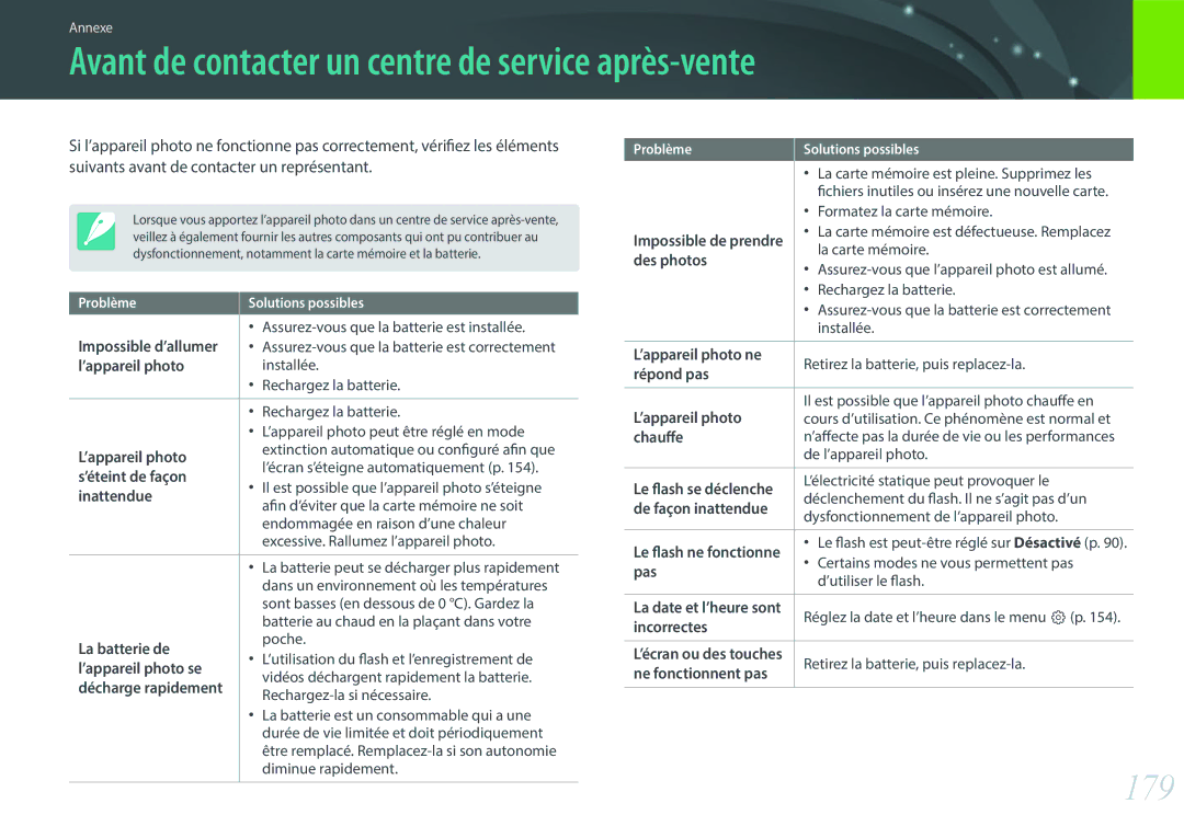 Samsung EV-NXF1ZZB1JFR, EV-NXF1ZZB1KFR, EV-NXF1ZZB2QFR manual Avant de contacter un centre de service après-vente, 179 