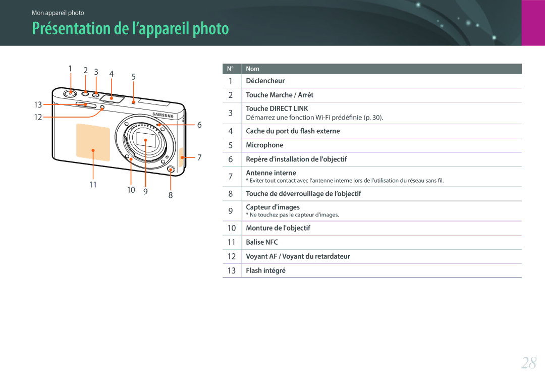 Samsung EV-NXF1ZZB2KFR, EV-NXF1ZZB1KFR, EV-NXF1ZZB2QFR, EV-NXF1ZZB1HFR, EV-NXF1ZZB1IFR manual Présentation de l’appareil photo 