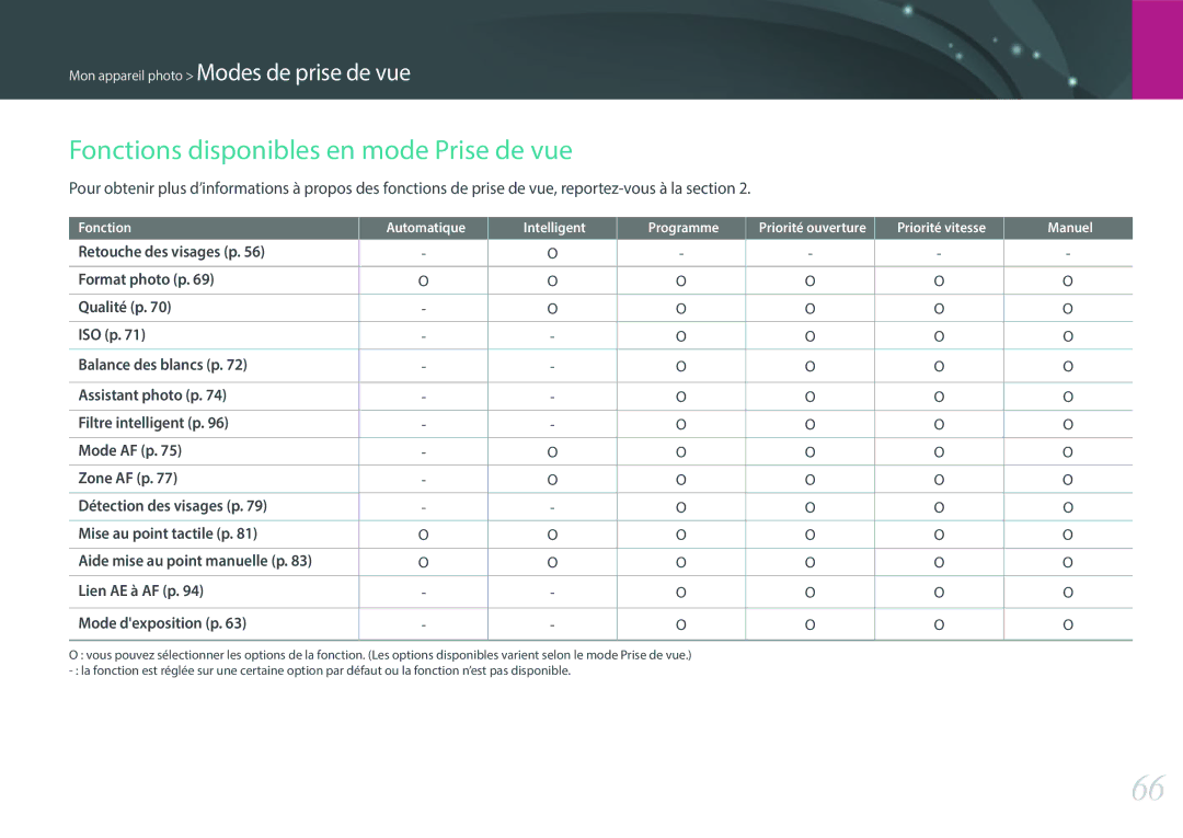 Samsung EV-NXF1ZZB1IFR, EV-NXF1ZZB1KFR, EV-NXF1ZZB2QFR, EV-NXF1ZZB1HFR manual Fonctions disponibles en mode Prise de vue 