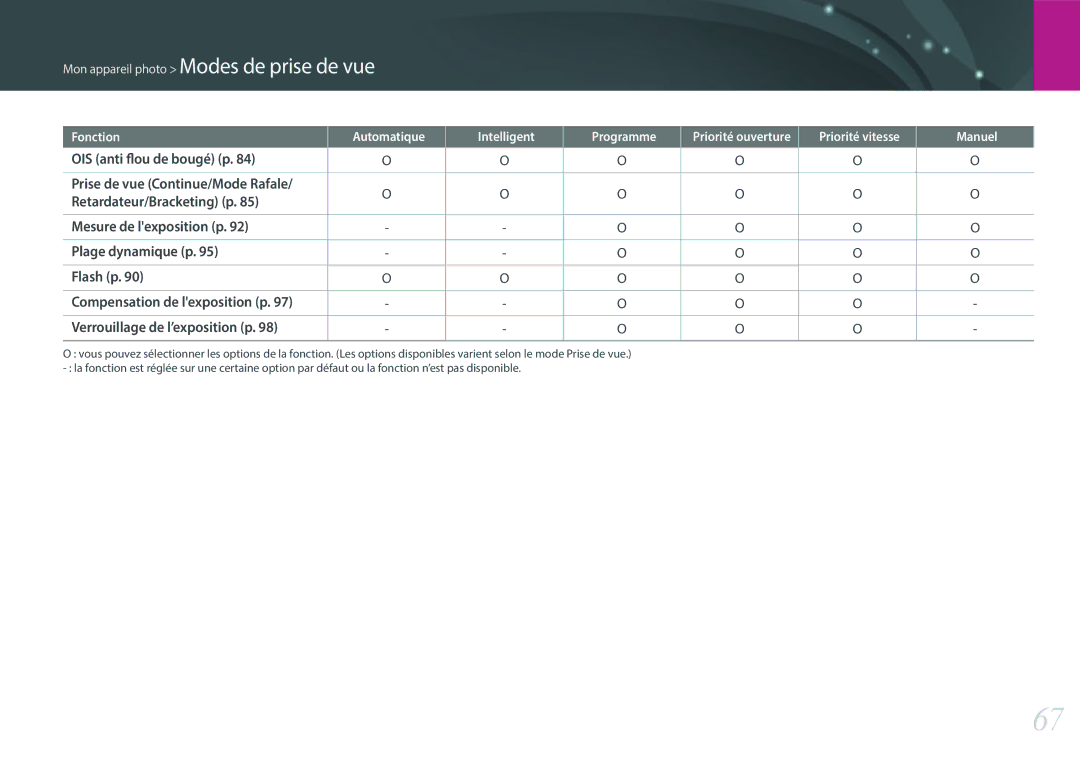 Samsung EV-NXF1ZZB1JFR, EV-NXF1ZZB1KFR, EV-NXF1ZZB2QFR, EV-NXF1ZZB1HFR OIS anti flou de bougé p, Retardateur/Bracketing p 