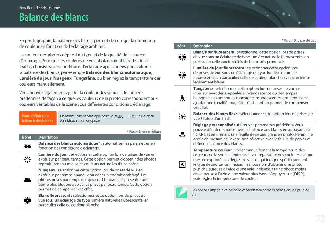 Samsung EV-NXF1ZZB2QFR, EV-NXF1ZZB1KFR, EV-NXF1ZZB1HFR, EV-NXF1ZZB1IFR, EV-NXF1ZZB1JFR manual Balance des blancs, Icône 