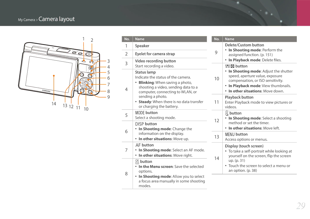 Samsung EV-NXF1ZZB1QES, EV-NXF1ZZB1KFR, EV-NXF1ZZB2QFR, EV-NXF1ZZB1HFR, EV-NXF1ZZB2JDE, EV-NXF1ZZB1HDE, EV-NXF1ZZB3JDE 13 12 