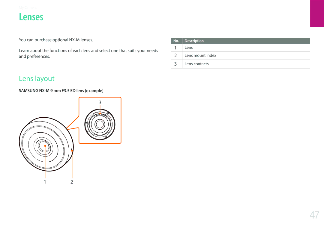 Samsung EV-NXF1ZZB1KM3, EV-NXF1ZZB1KFR, EV-NXF1ZZB2QFR manual Lenses, Lens layout, Lens Lens mount index Lens contacts 