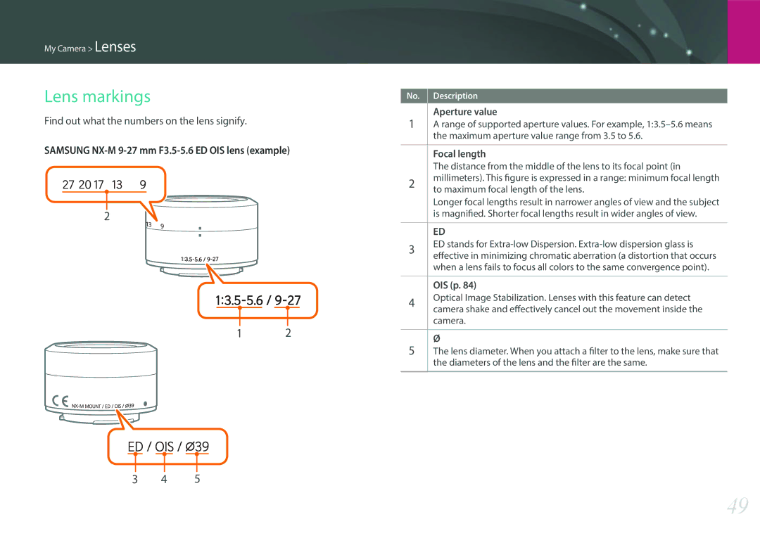 Samsung EV-NXF1ZZB1IRU Lens markings, Find out what the numbers on the lens signify, Aperture value, Focal length, OIS p 