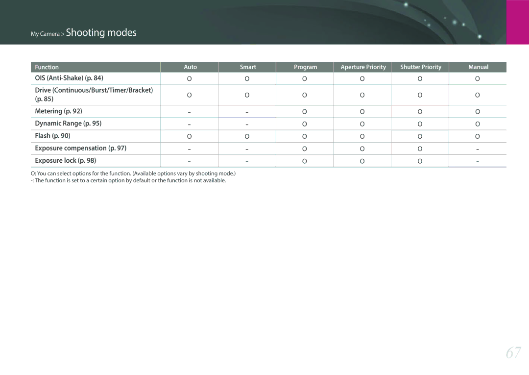 Samsung EV-NXF1ZZB4KM3, EV-NXF1ZZB1KFR, EV-NXF1ZZB2QFR, EV-NXF1ZZB1HFR, EV-NXF1ZZB2JDE, EV-NXF1ZZB1HDE manual OIS Anti-Shake p 