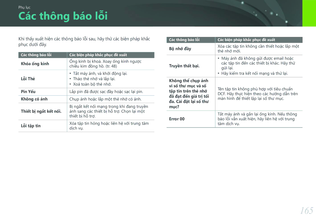 Samsung EV-NXF1ZZB1KVN manual Các thông báo lỗi, 165 