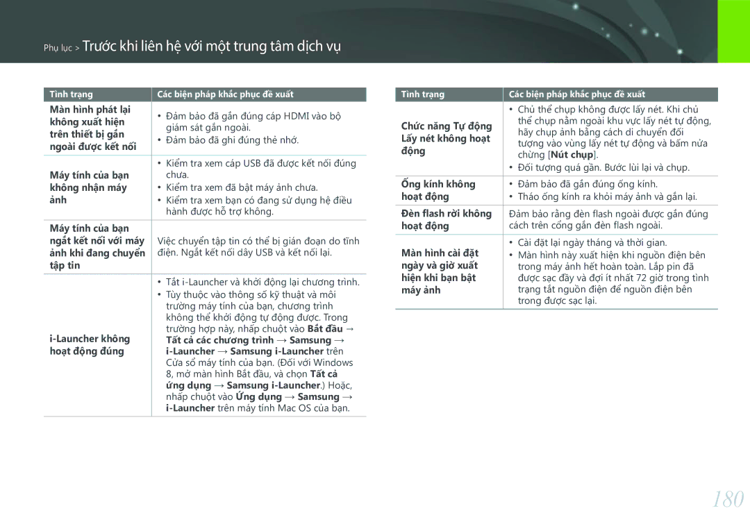 Samsung EV-NXF1ZZB1KVN manual 180 