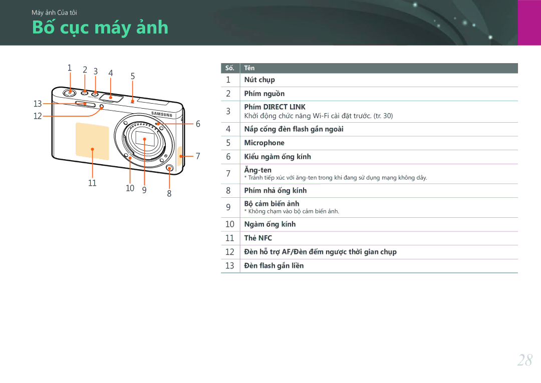 Samsung EV-NXF1ZZB1KVN manual Bố cục máy ảnh 