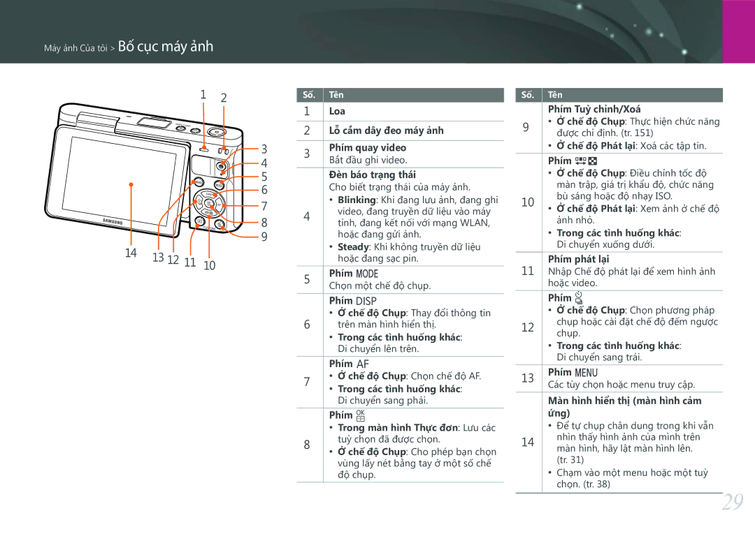 Samsung EV-NXF1ZZB1KVN manual 13 12 