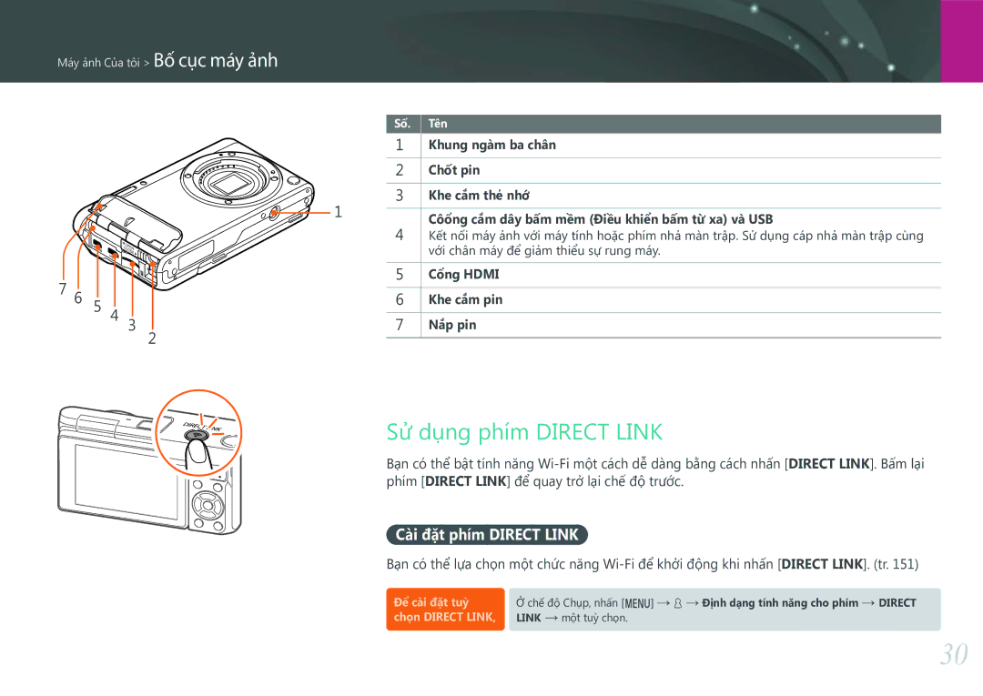 Samsung EV-NXF1ZZB1KVN manual Sử dụng phím Direct Link, Cài đặt phím Direct Link, Cổng Hdmi, Khe cắm pin, Nắp pin 