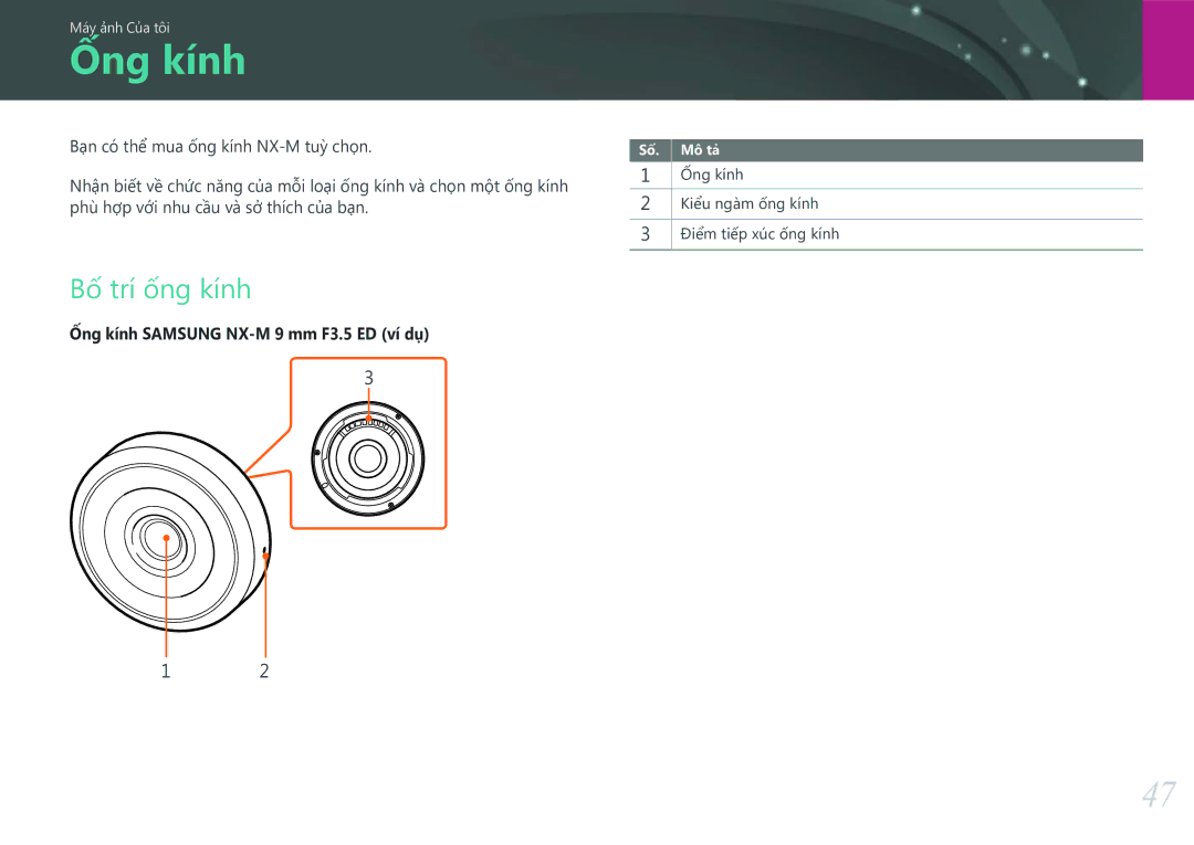 Samsung EV-NXF1ZZB1KVN manual Ống kính, Bố trí ống kính 