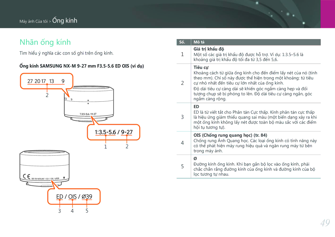 Samsung EV-NXF1ZZB1KVN Nhãn ống kính, Tìm hiểu ý nghĩa các con số ghi trên ống kính, Tiêu cự, OIS Chống rung quang học tr 