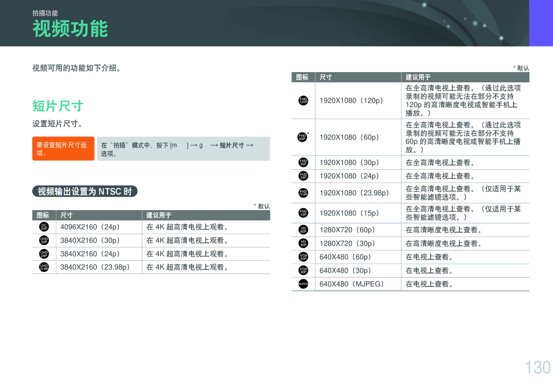 Samsung EV-NXF1ZZB1HCZ, EV-NXF1ZZB2HDE, EV-NXF1ZZB2HCH, EV-NXF1ZZB2HHU, EV-NXF1ZZB1HHU manual 视频功能, 130, 短片尺寸, 视频输出设置为 Ntsc 时 