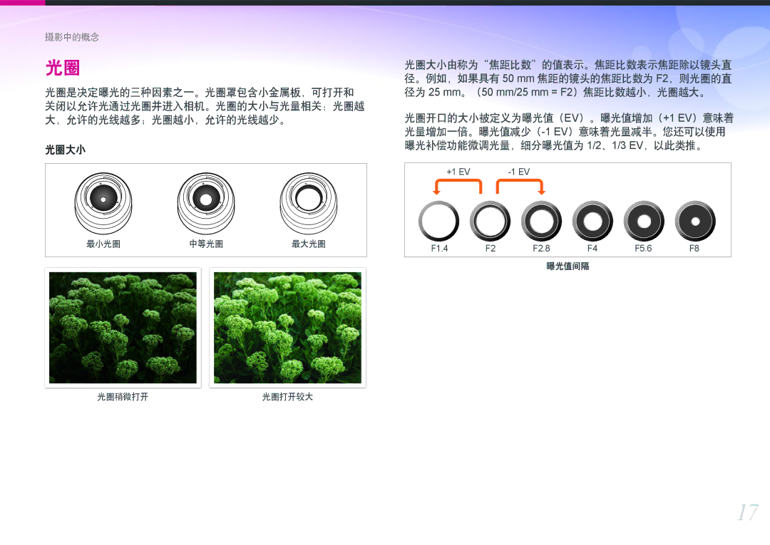 Samsung EV-NXF1ZZB2HCH, EV-NXF1ZZB2HDE 光圈大小由称为焦距比数的值表示。焦距比数表示焦距除以镜头直, ）焦距比数越小，光圈越大。, ）。曝光值增加（ ）意味着, 光量增加一倍。曝光值减少（, ，以此类推。 