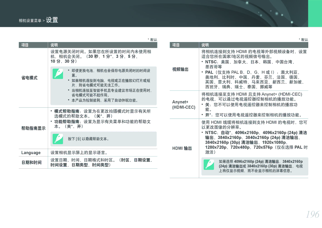 Samsung EV-NXF1ZZB2JHU, EV-NXF1ZZB2HDE, EV-NXF1ZZB2HCH, EV-NXF1ZZB2HHU 196, 10 分、30 分）, Anynet+, Hdmi 输出 1280x720p 720x480p 