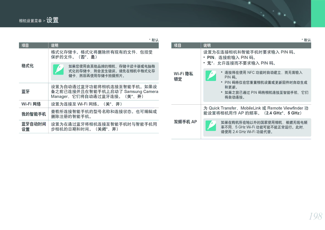 Samsung EV-NXF1ZZB1HCZ, EV-NXF1ZZB2HDE, EV-NXF1ZZB2HCH, EV-NXF1ZZB2HHU, EV-NXF1ZZB1HHU, EV-NXF1ZZB2KCH 198, Wi-Fi 网络, Wi-Fi 隐私 